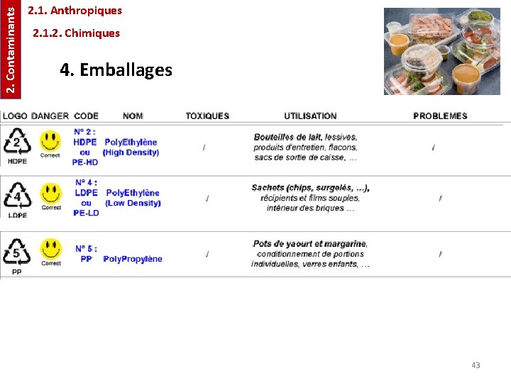 2. Contaminants 2. 1. Anthropiques 2. 1. 2. Chimiques 4. Emballages 43 