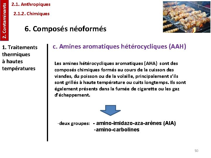 2. Contaminants 2. 1. Anthropiques 2. 1. 2. Chimiques 6. Composés néoformés 1. Traitements