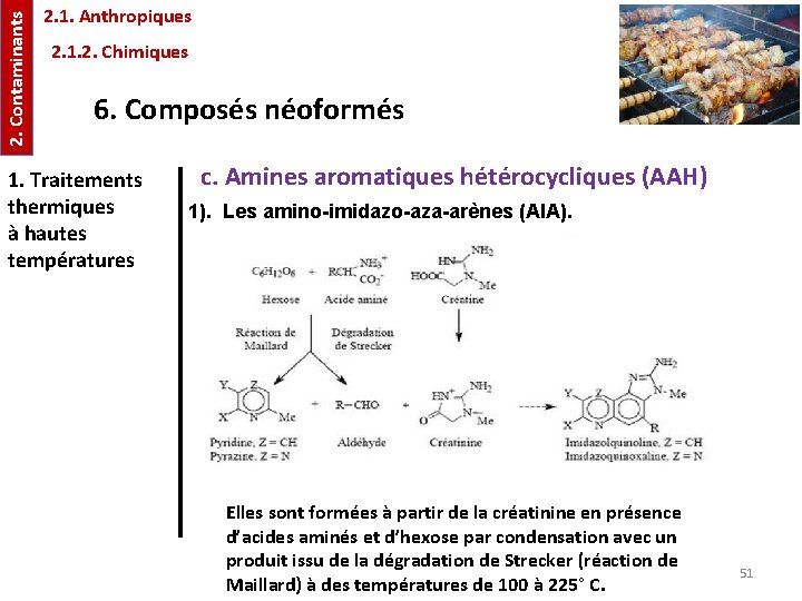 2. Contaminants 2. 1. Anthropiques 2. 1. 2. Chimiques 6. Composés néoformés 1. Traitements