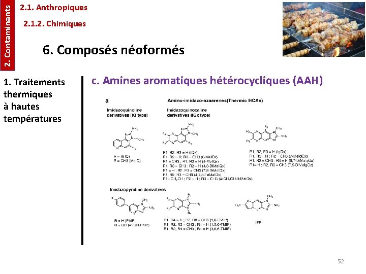 2. Contaminants 2. 1. Anthropiques 2. 1. 2. Chimiques 6. Composés néoformés 1. Traitements