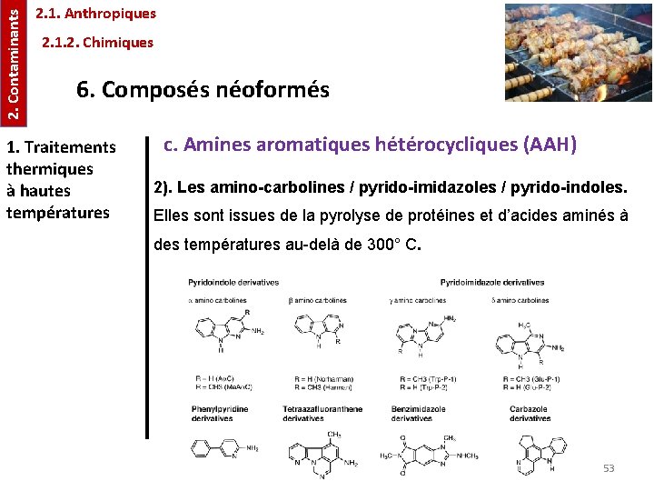 2. Contaminants 2. 1. Anthropiques 2. 1. 2. Chimiques 6. Composés néoformés 1. Traitements