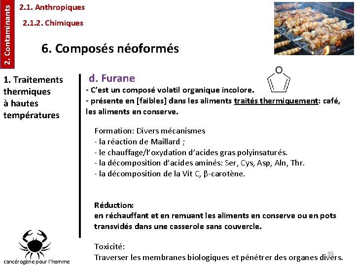 2. Contaminants 2. 1. Anthropiques 2. 1. 2. Chimiques 6. Composés néoformés 1. Traitements