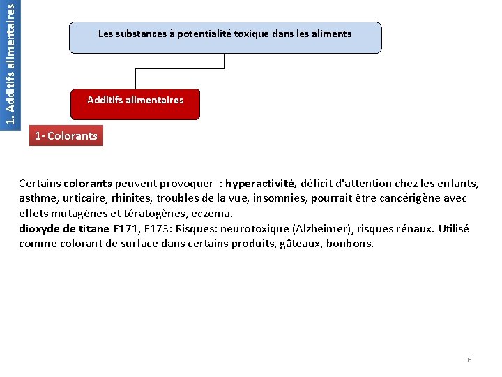 1. Additifs alimentaires Les substances à potentialité toxique dans les aliments Additifs alimentaires 1