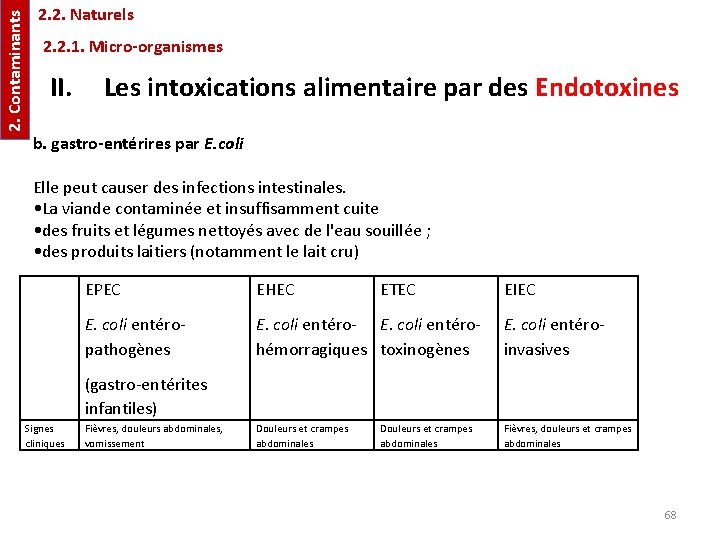 2. Contaminants 2. 2. Naturels 2. 2. 1. Micro-organismes II. Les intoxications alimentaire par