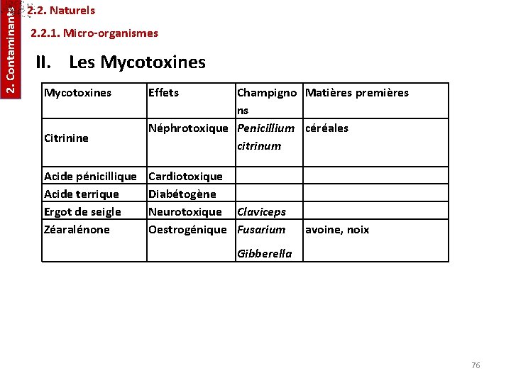 2. Contaminants 2. 2. Naturels 2. 2. 1. Micro-organismes II. Les Mycotoxines Citrinine Acide