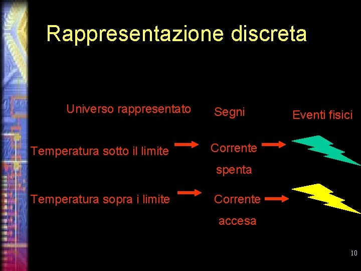 Rappresentazione discreta Universo rappresentato Temperatura sotto il limite Segni Eventi fisici Corrente spenta Temperatura