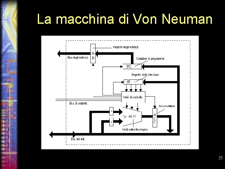 La macchina di Von Neuman 35 