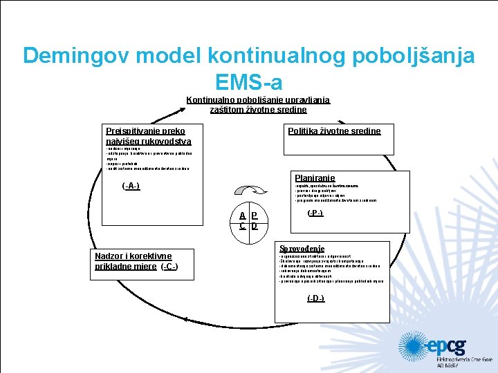 Demingov model kontinualnog poboljšanja EMS-a Kontinualno poboljšanje upravljanja zaštitom životne sredine Politika životne sredine