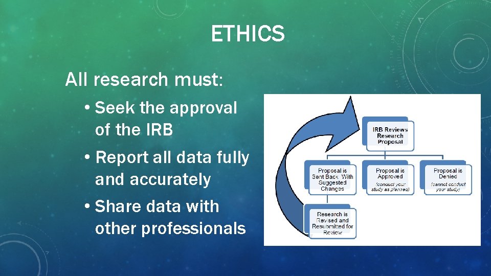 ETHICS All research must: • Seek the approval of the IRB • Report all