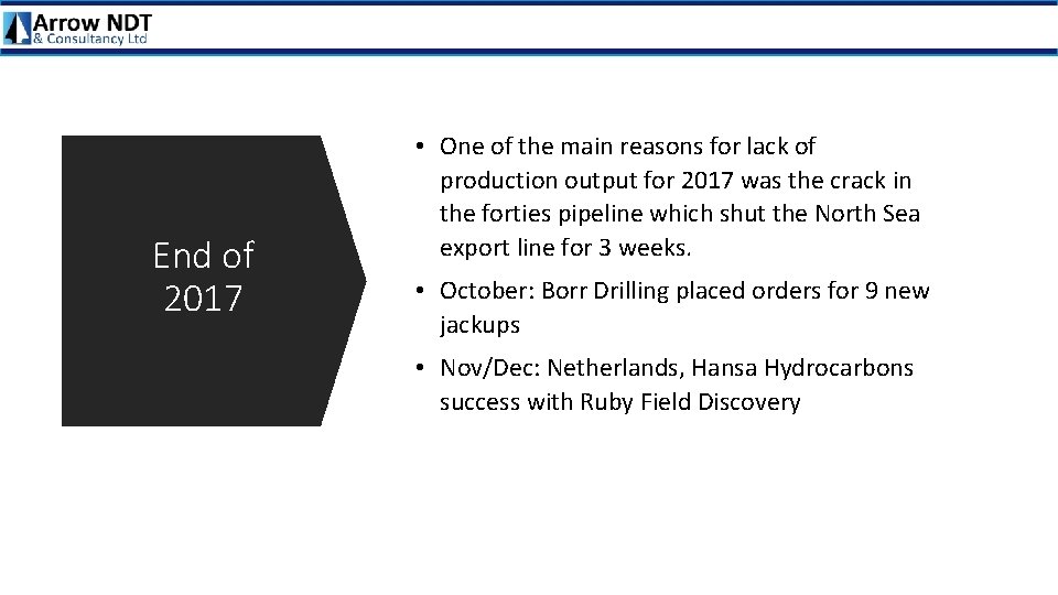 End of 2017 • One of the main reasons for lack of production output