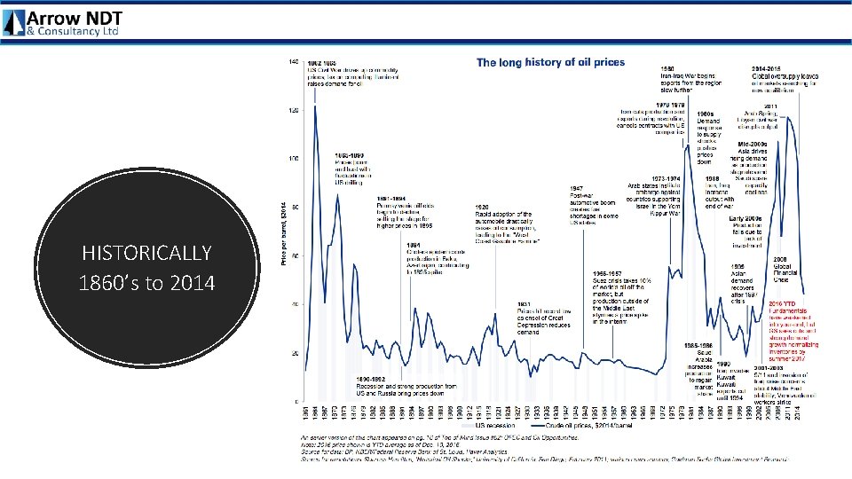 HISTORICALLY 1860’s to 2014 