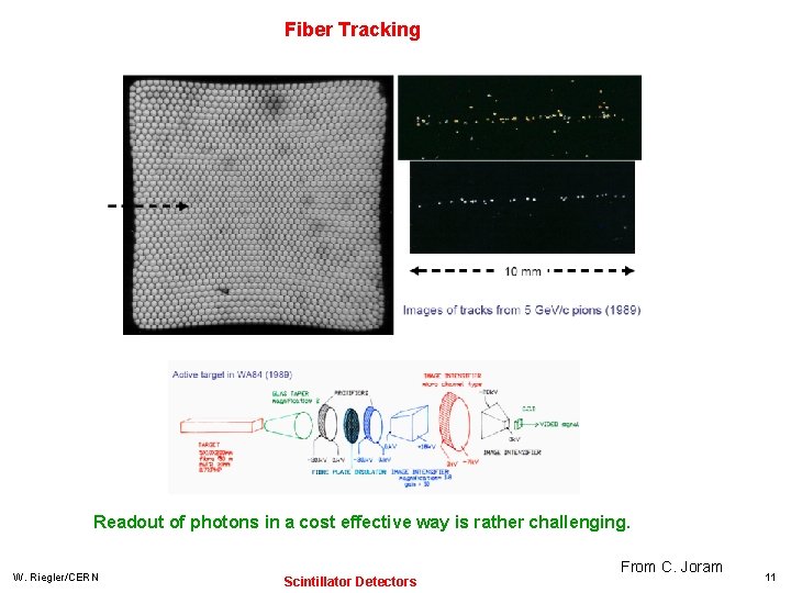 Fiber Tracking Readout of photons in a cost effective way is rather challenging. W.