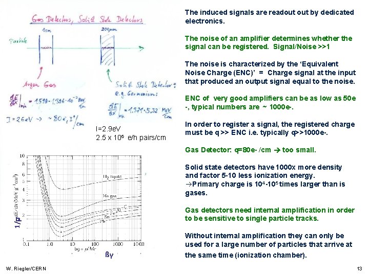 The induced signals are readout by dedicated electronics. The noise of an amplifier determines