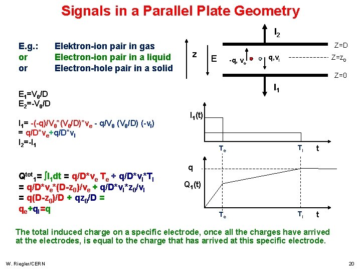 Signals in a Parallel Plate Geometry I 2 E. g. : or or Elektron-ion