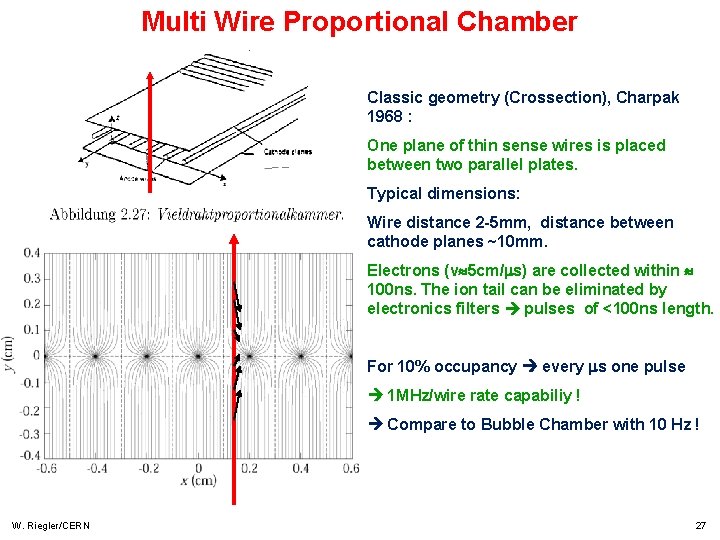 Multi Wire Proportional Chamber Classic geometry (Crossection), Charpak 1968 : One plane of thin