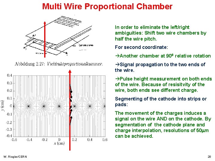 Multi Wire Proportional Chamber In order to eliminate the left/right ambiguities: Shift two wire