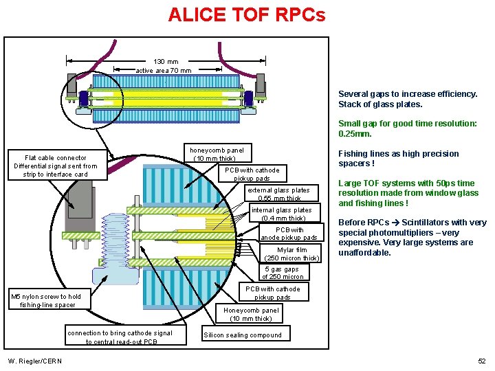ALICE TOF RPCs 130 mm active area 70 mm Several gaps to increase efficiency.