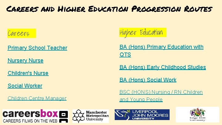 Careers and Higher Education Progression Routes Careers Higher Education Primary School Teacher BA (Hons)