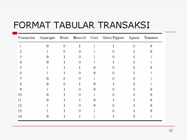 FORMAT TABULAR TRANSAKSI 11 