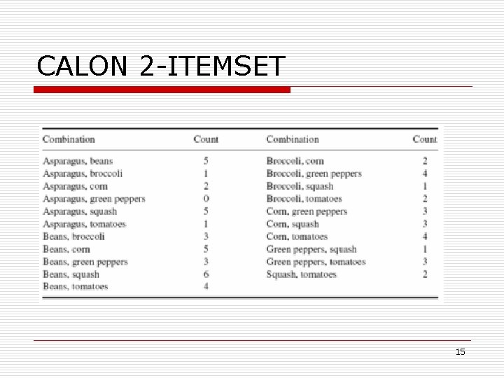 CALON 2 -ITEMSET 15 