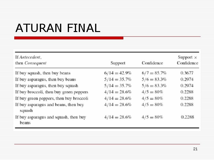 ATURAN FINAL 21 