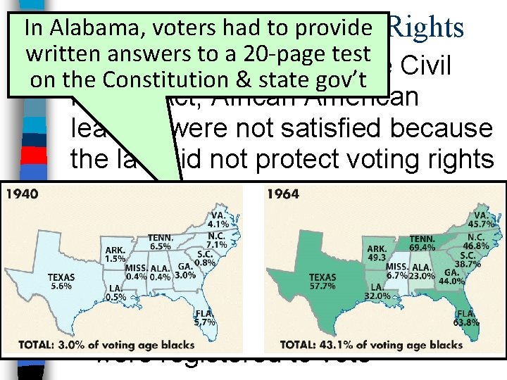 In Alabama, had to Voting provide Rights Thevoters Need for written answers to a