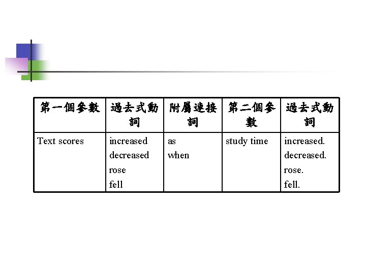 第一個參數 過去式動 附屬連接 第二個參 過去式動 詞 詞 數 詞 Text scores increased decreased rose