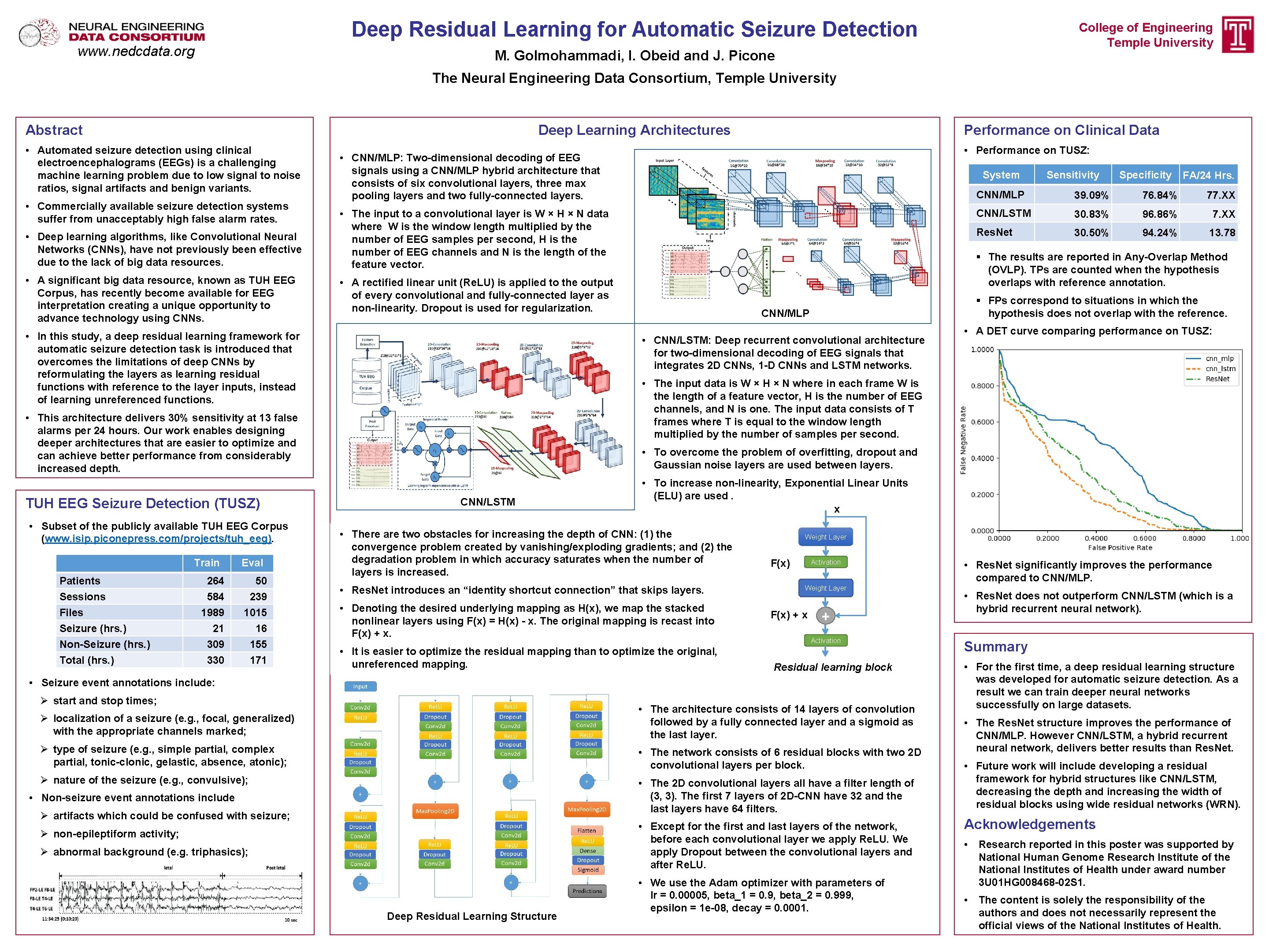 Deep Residual Learning for Automatic Seizure Detection www