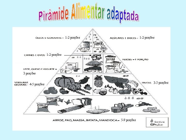 1 -2 porções 3 porções e 3 -5 porções 4 -5 porções 5 -9