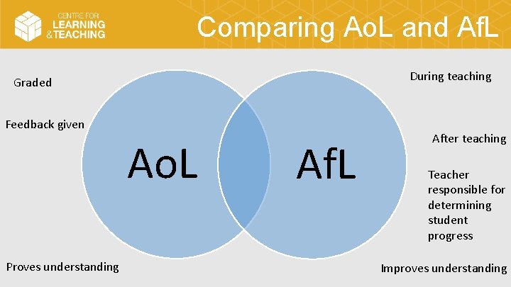 Comparing Ao. L and Af. L During teaching Graded Feedback given Ao. L Proves