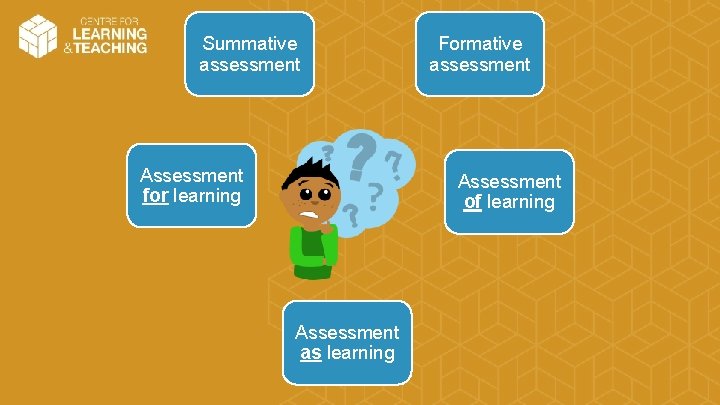Summative assessment Assessment for learning Formative assessment Assessment of learning Assessment as learning 