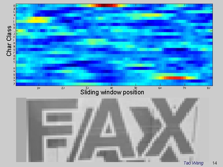 Char Class Sliding window position Tao Wang 14 Char Class Sliding window position Tao Wang 14
