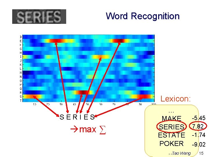 Word Recognition Lexicon: SERIES max ∑ … -5. 45 MAKE SERIES 7. 82 ESTATE Word Recognition Lexicon: SERIES max ∑ … -5. 45 MAKE SERIES 7. 82 ESTATE