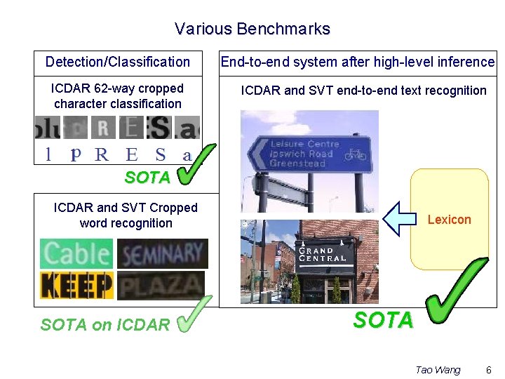 Various Benchmarks Detection/Classification ICDAR 62 -way cropped character classification End-to-end system after high-level inference Various Benchmarks Detection/Classification ICDAR 62 -way cropped character classification End-to-end system after high-level inference