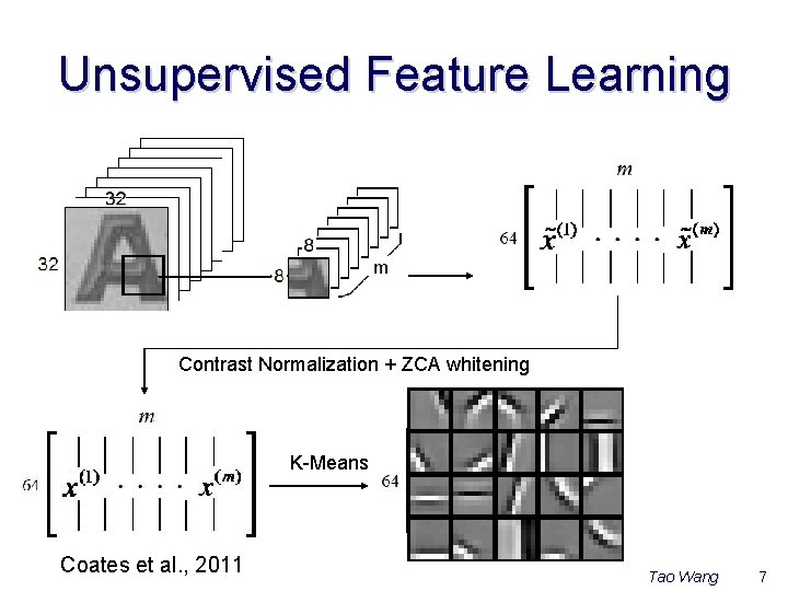 Unsupervised Feature Learning Contrast Normalization + ZCA whitening K-Means Coates et al. , 2011 Unsupervised Feature Learning Contrast Normalization + ZCA whitening K-Means Coates et al. , 2011