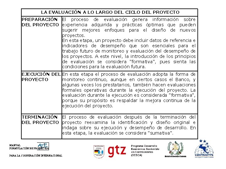 LA EVALUACIÓN A LO LARGO DEL CICLO DEL PROYECTO PREPARACIÓN El proceso de evaluación