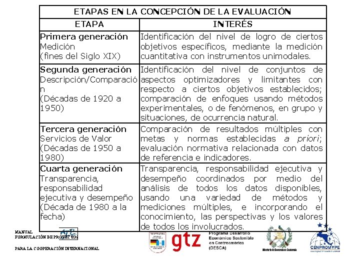 ETAPAS EN LA CONCEPCIÓN DE LA EVALUACIÓN ETAPA Primera generación Medición (fines del Siglo