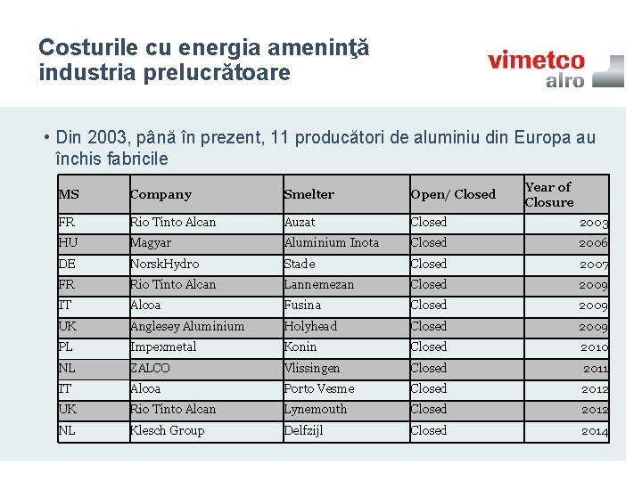 Costurile cu energia ameninţă industria prelucrătoare • Din 2003, până în prezent, 11 producători