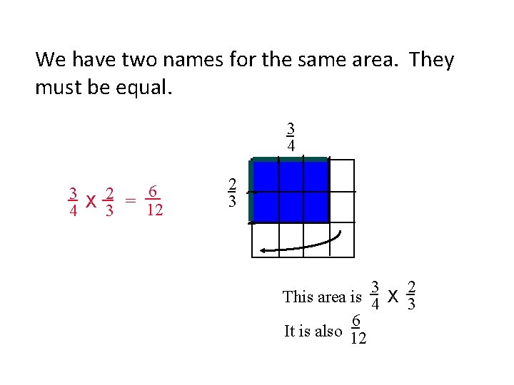 We have two names for the same area. They must be equal. 3 4