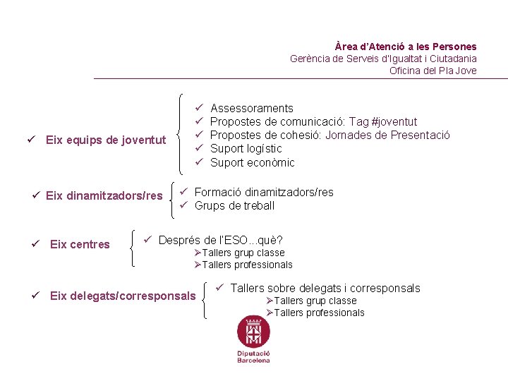 Àrea d’Atenció a les Persones Gerència de Serveis d’Igualtat i Ciutadania Oficina del Pla