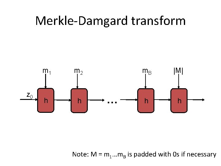 Merkle-Damgard transform z 0 m 1 m 2 h h … m. B |M|