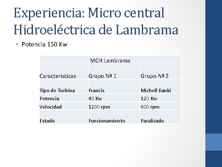 Experiencia: Micro central Hidroeléctrica de Lambrama • Potencia 150 Kw MCH Lambrama Caracteristicas Grupo
