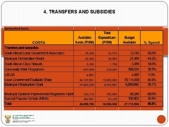 4. TRANSFERS AND SUBSIDIES 