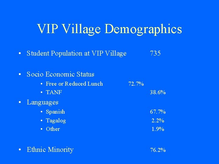 VIP Village Demographics • Student Population at VIP Village 735 • Socio Economic Status