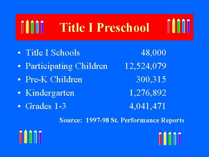 Title I Preschool • • • Title I Schools Participating Children Pre-K Children Kindergarten