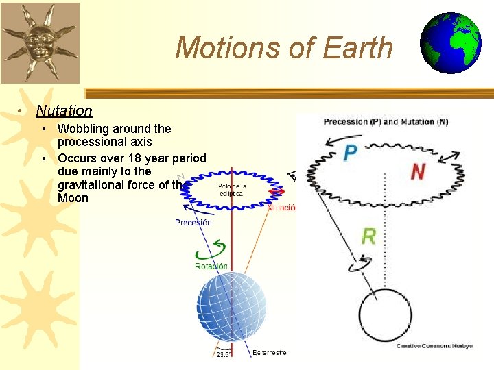 Motions of Earth • Nutation • Wobbling around the processional axis • Occurs over