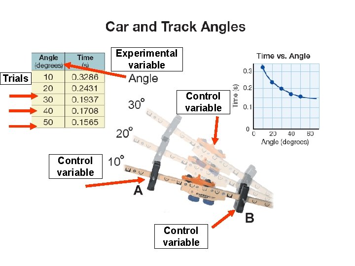 Experimental variable Trials Control variable 