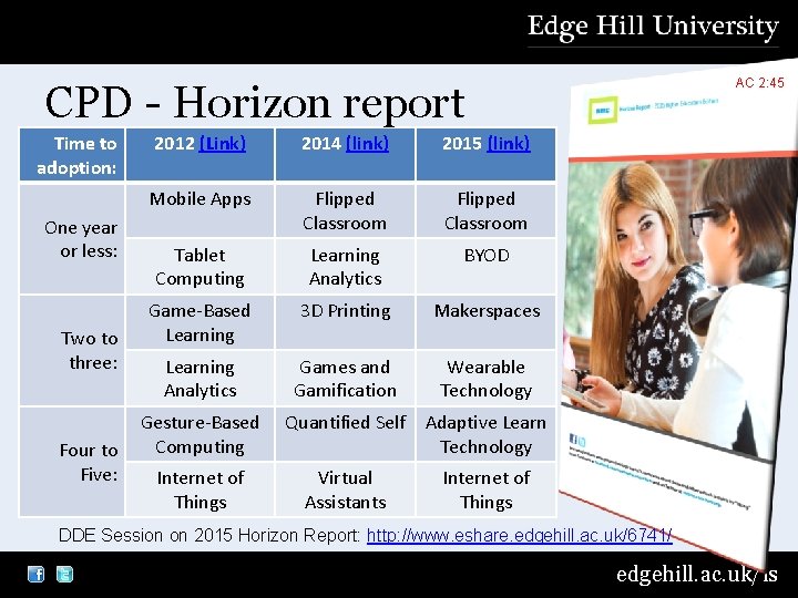 AC 2: 45 CPD - Horizon report Time to adoption: One year or less: