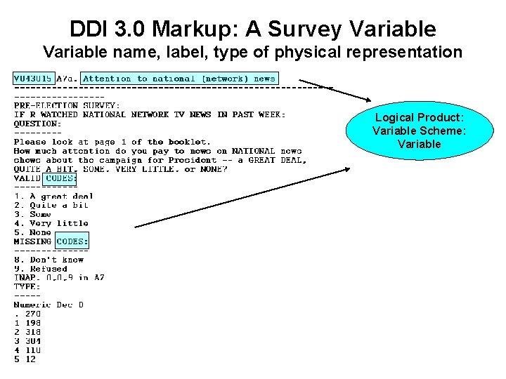 DDI 3. 0 Markup: A Survey Variable name, label, type of physical representation Logical