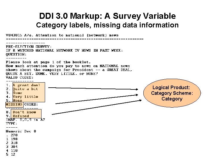 DDI 3. 0 Markup: A Survey Variable Category labels, missing data information Logical Product: